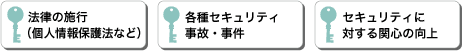 �Z�L�����e�B����芪����