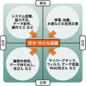 �r�W�l�X�R���e�B�j���C�e�B��Ղ�h�邪������
