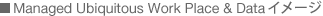 Managed Ubiquitous Work Place & Data�C���[�W