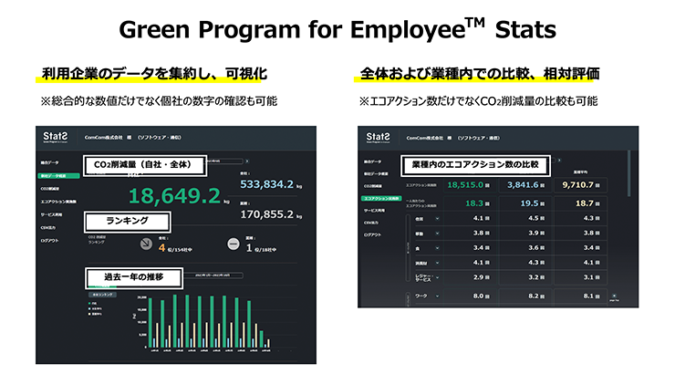 Green Program for Employee™ Stats