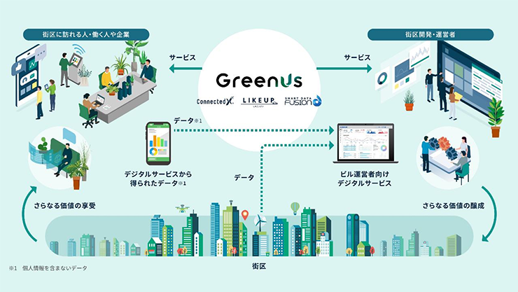 GreenUs®（グリナス）