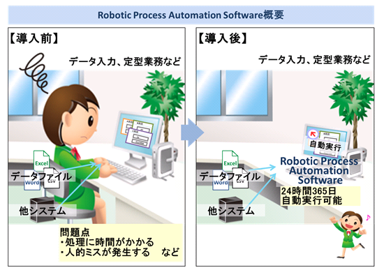 Robotic Process Automation SoftwareTv}