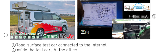 Situation of the office during measurement and inside the road-surface test car (Smart Romen Catcher LY Jr.)