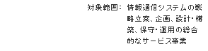 �Ώ۔͈́@���ʐM�V�X�e���̐헪���āA���A�݌v�E�\�z�A�ێ�E�^�p�̑����I�ȃT�[�r�X����