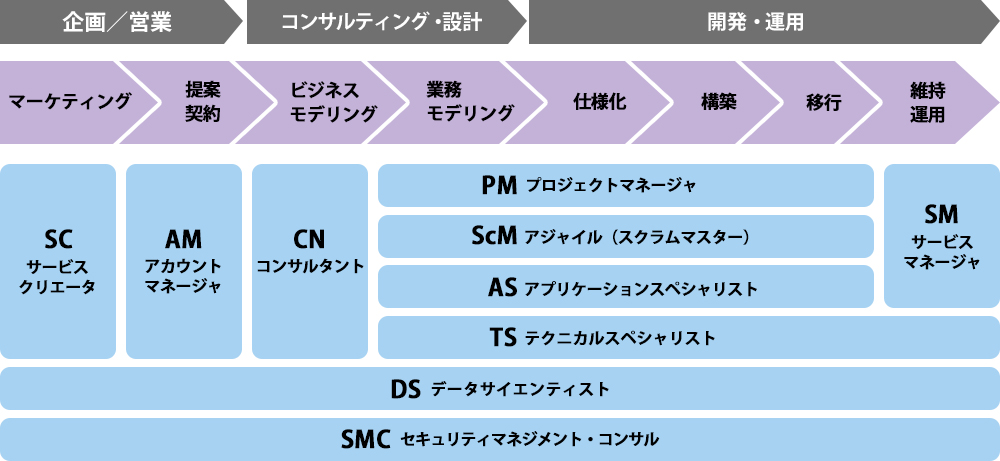 人材像イメージ