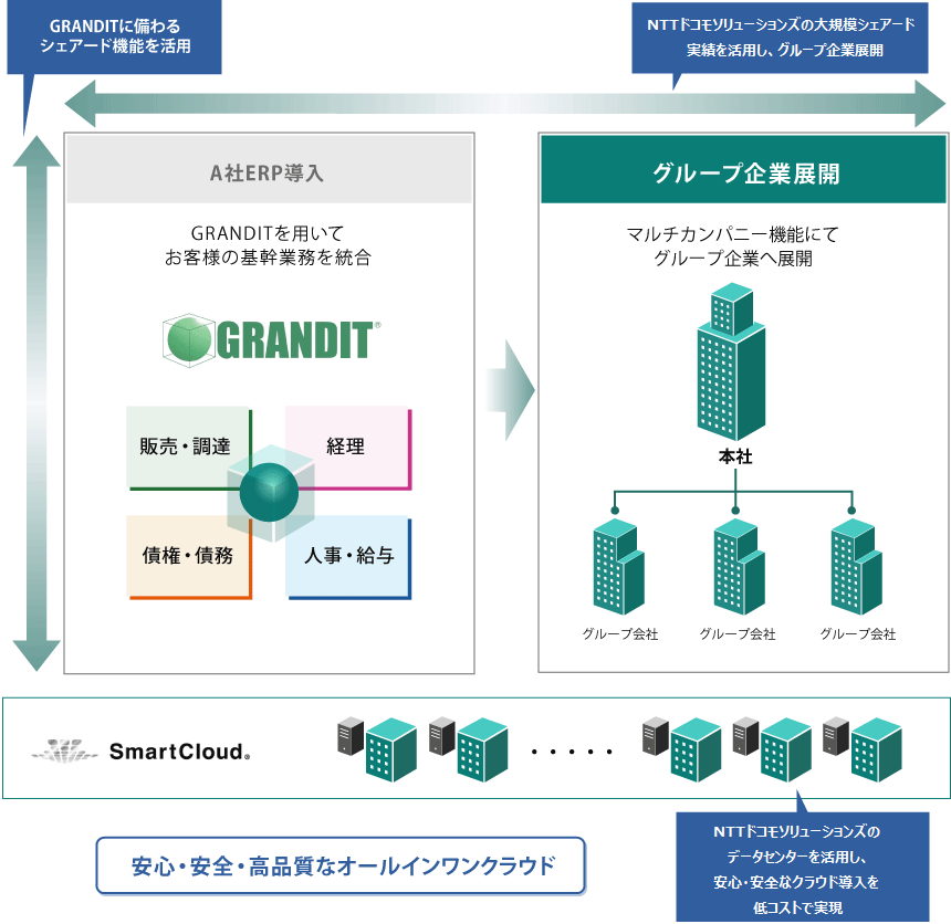 KERPɂGRANDITENTThR\[VỸbg