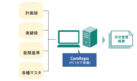 ComRepoif[^Wvxc[jpČǗ[vIɍ쐬I