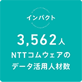 3,562l NTTREFÃf[^plސ