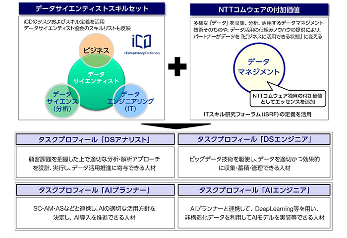 f[^TCGXlނ̈琬