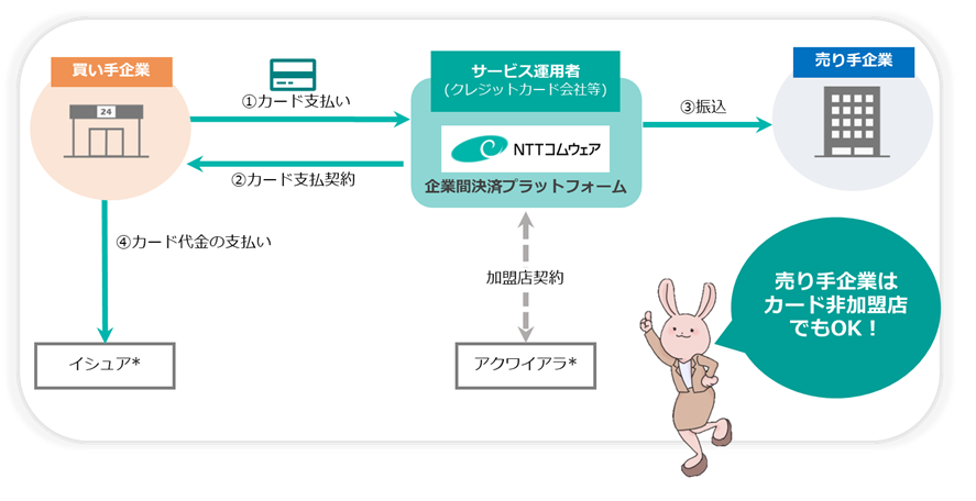 BPSP
