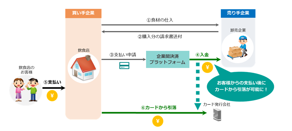 example