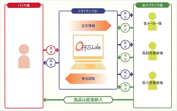 OffSideTv