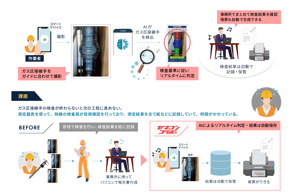 Ai検査の図