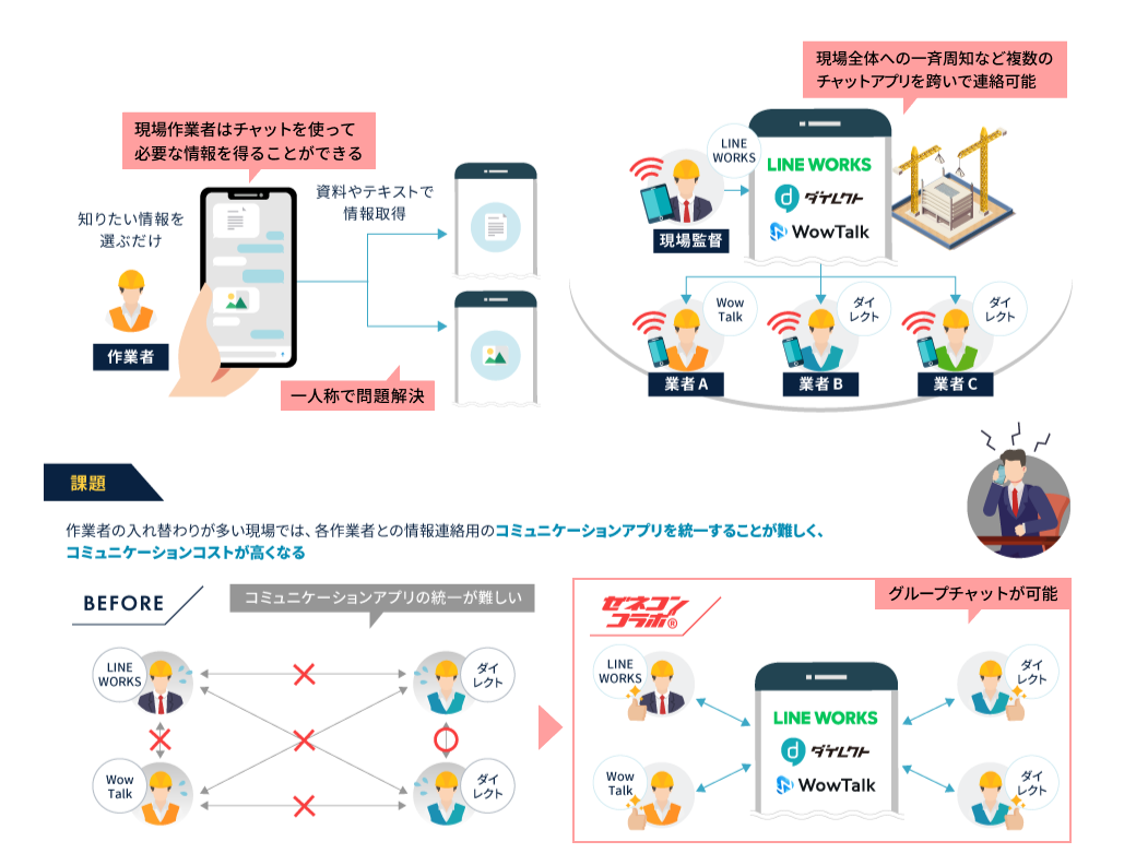 チャット活用の図