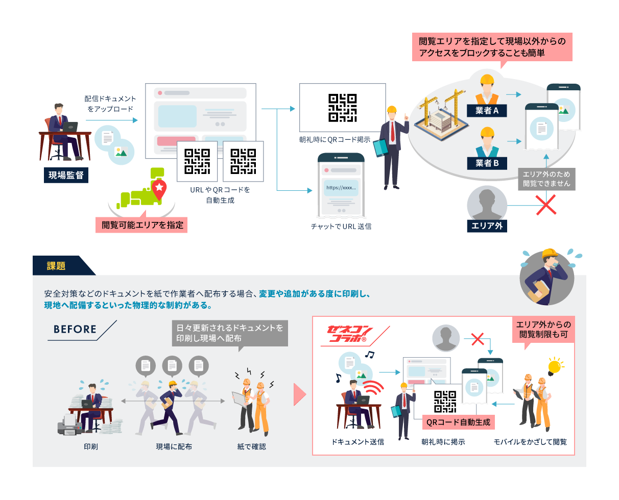 ドキュメント配信の図