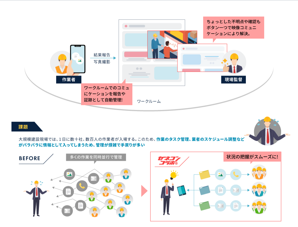 ワークルームの図