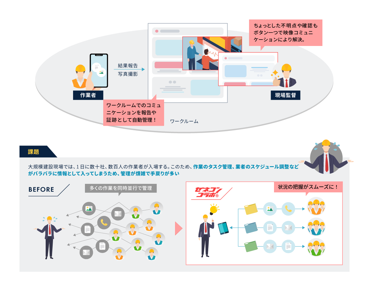 ワークルームの図