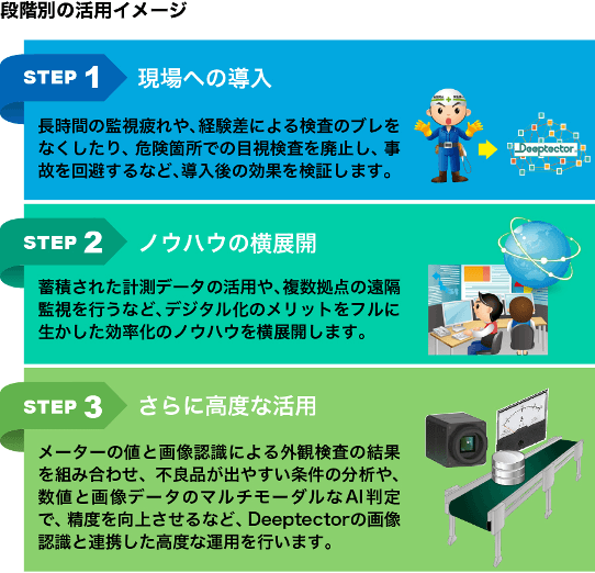 analog-meter-reading-service-img-2.png