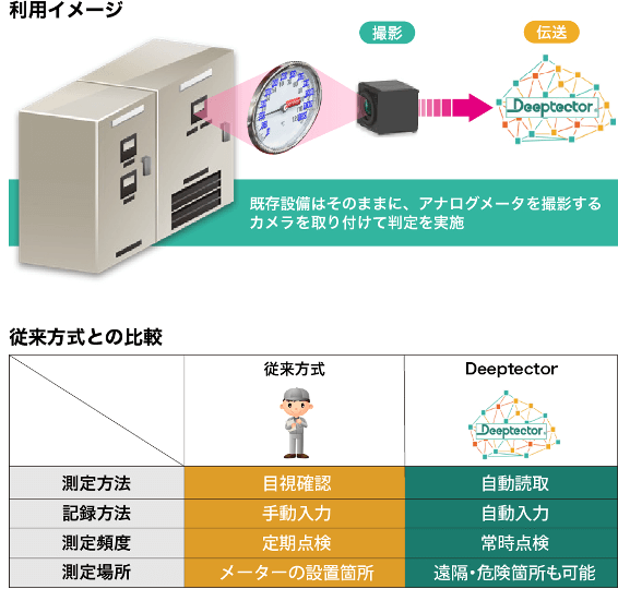 analog-meter-reading-service-img-1.png