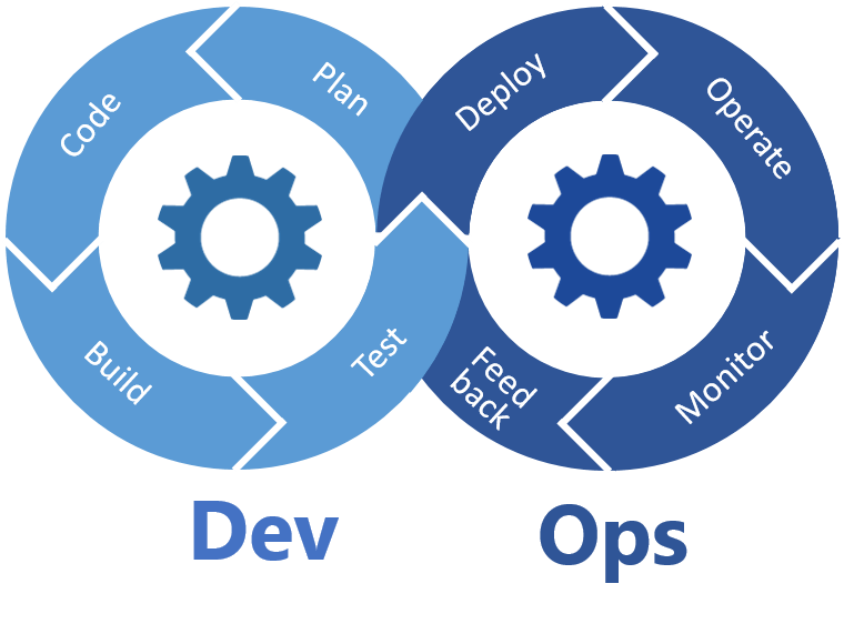 DevOps.png