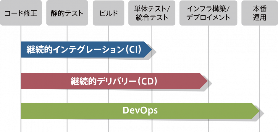 CI-CD-DevOps.png