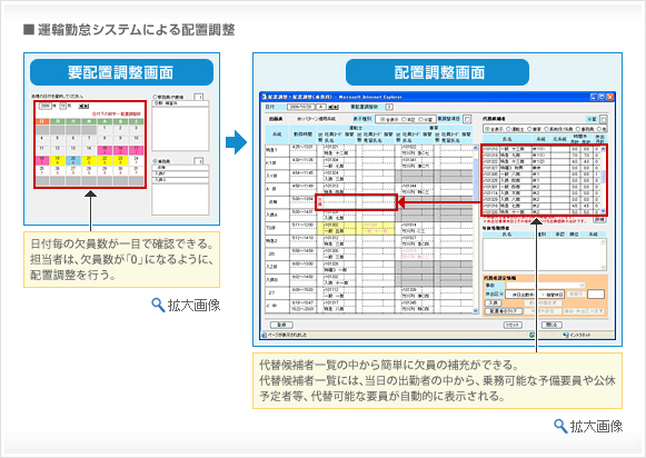 運輸勤怠システムによる配置調整