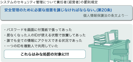 個人情報保護法により必要な対策