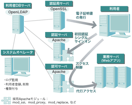 システム構成