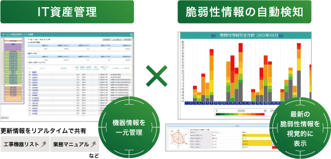 IT資産管理と脆弱性情報の自動検知