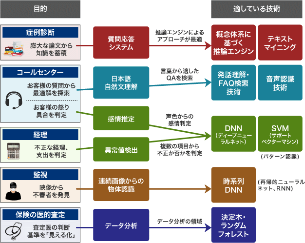 図1