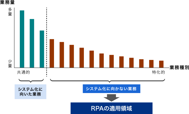 図3