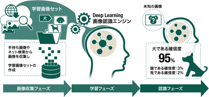 図1