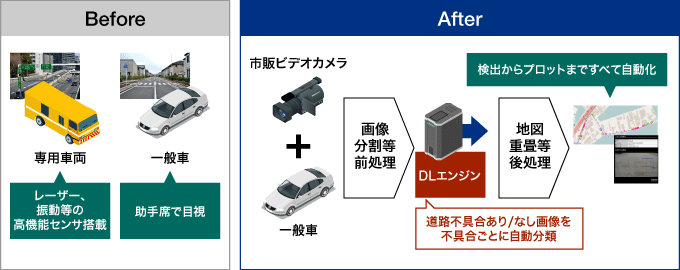 図2