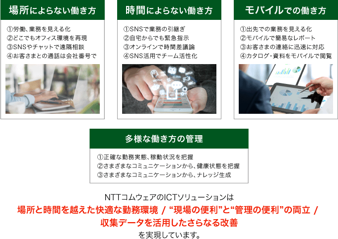 図2：NTTコムウェアの働き方改革とICT活用