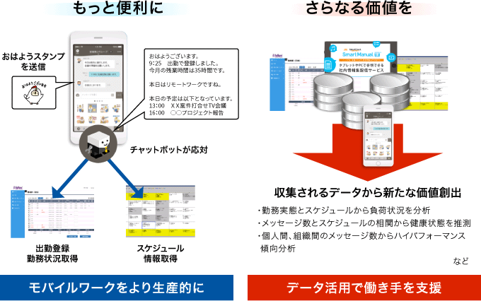 図3：サービス組合わせと新しい価値創出