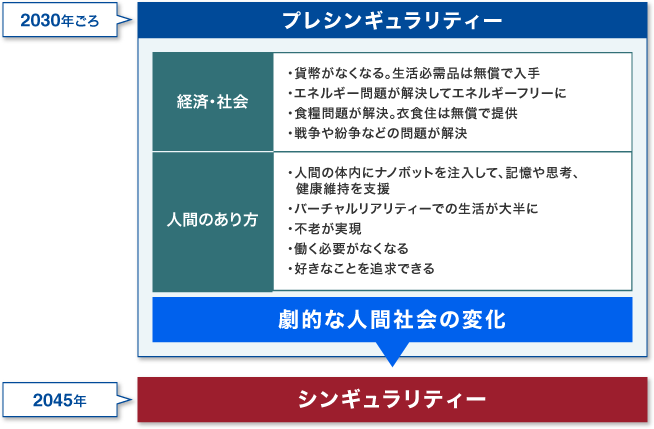 リティ と は シン ギュラ シンギュラリティ批判序説