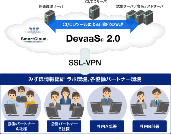 みずほ 情報 総研