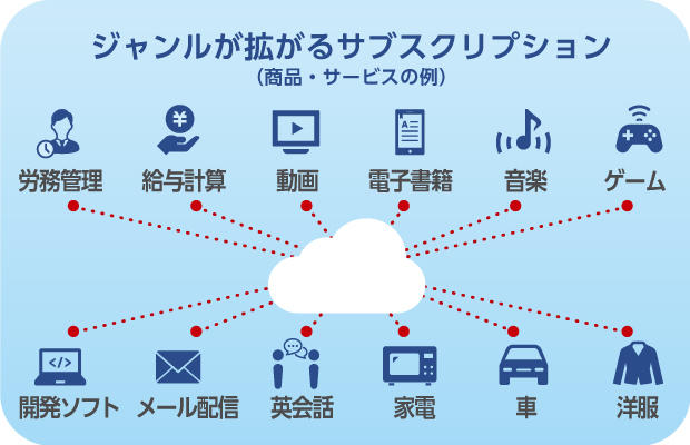 ション は サブスクリプ と