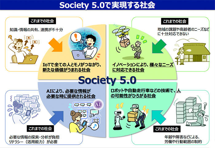 Society 5. Общество 5.0. Общество 5.0 Япония. Общество 5.0 примеры. Общество 5.0 проблемы.