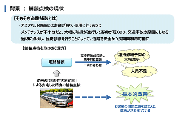 取り組みの背景：舗装点検の現状