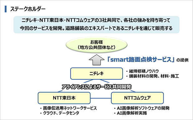 本実施のステークホルダー