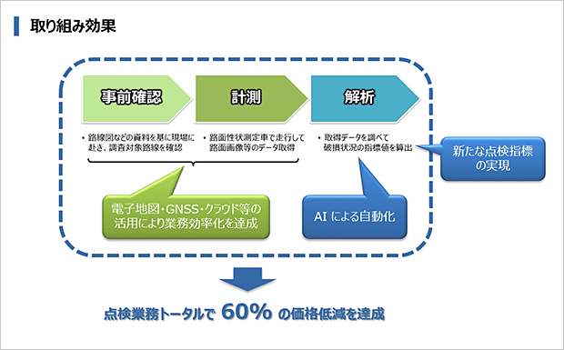 本取り組みによる効果