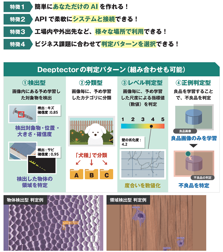 Deeptector®の判定パターン