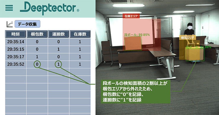 Deeptector®デモ画面