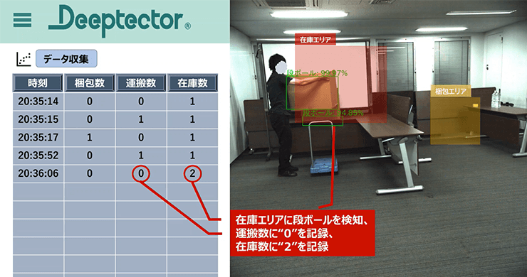 Deeptector®デモ画面