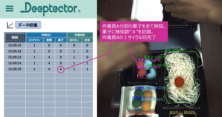 Deeptector®デモ画面