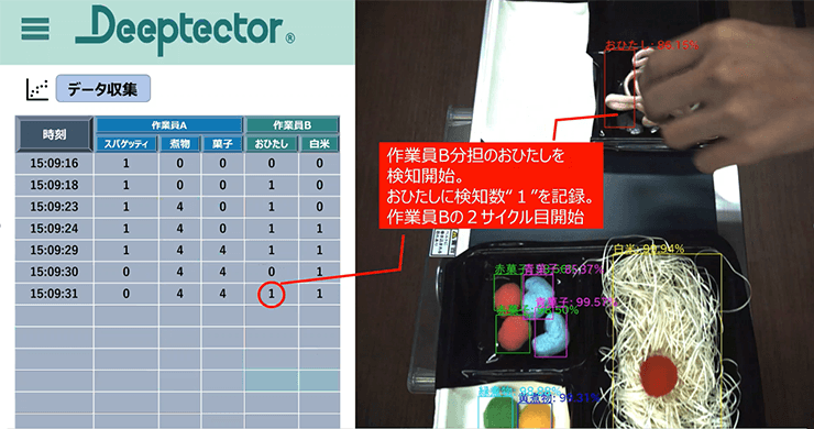 Deeptector®デモ画面