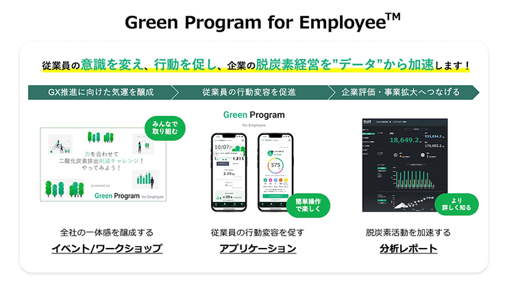 Green Program for Employee™
