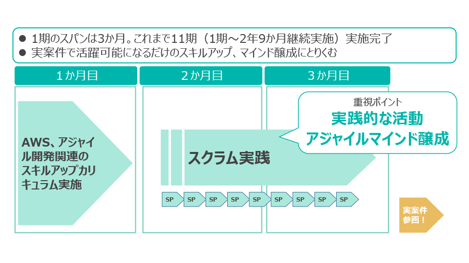 アジャイル育成施策紹介 スライド1