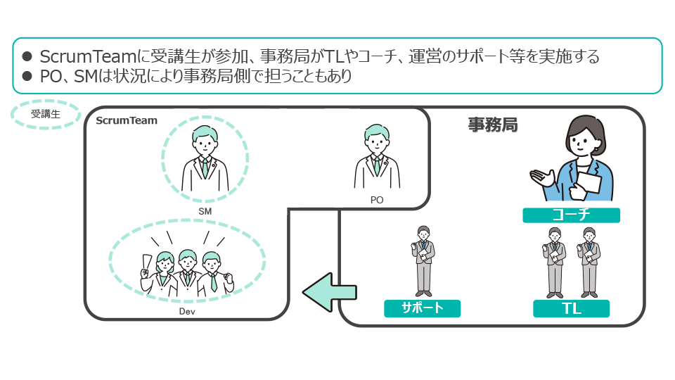 アジャイル育成施策紹介 スライド2